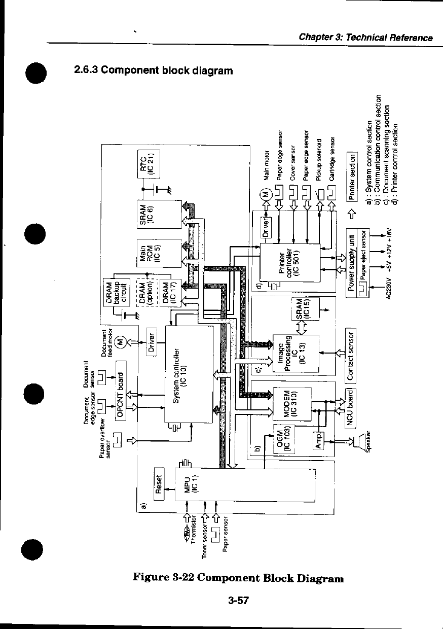 Canon FAX L300 Parts and Service Manual-4